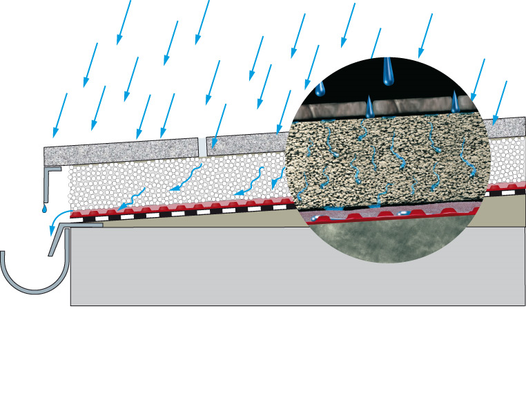 Terrassen Platten aus top Beton